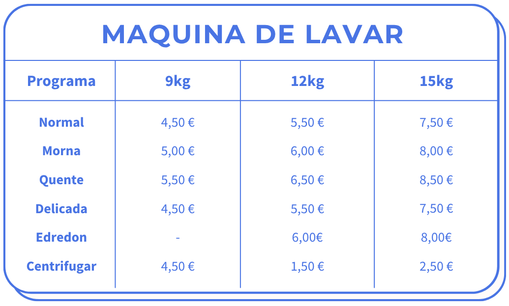 Tabela de preços das máquinas de lavar roupa